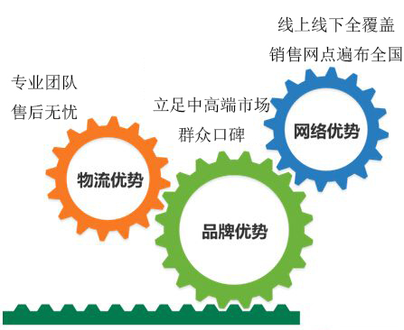 加盟哪个卫浴品牌好