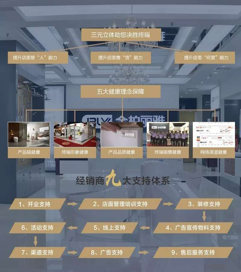 加盟哪个卫浴品牌好